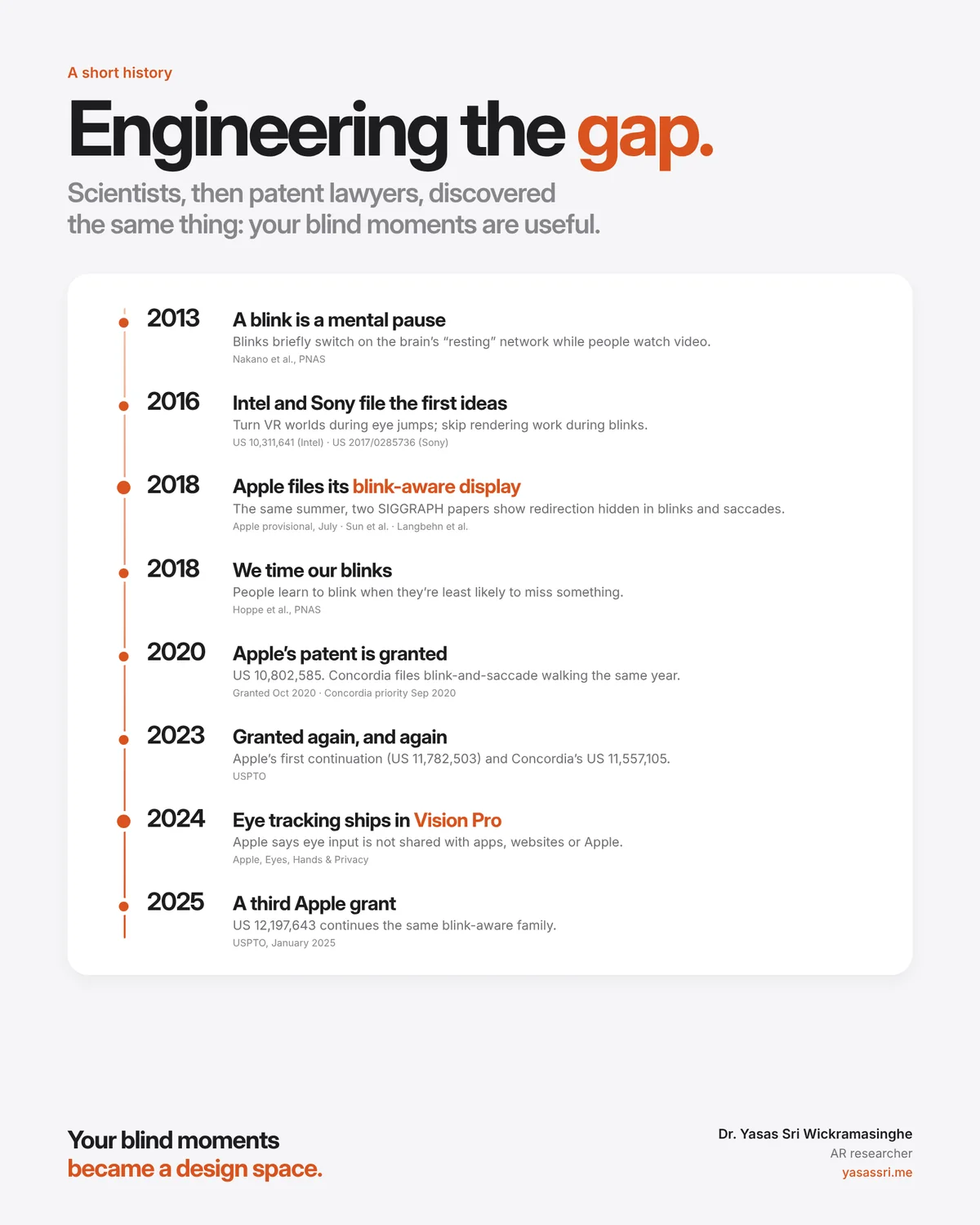 Timeline from 2013 to 2025 of blink research and blink-related patents