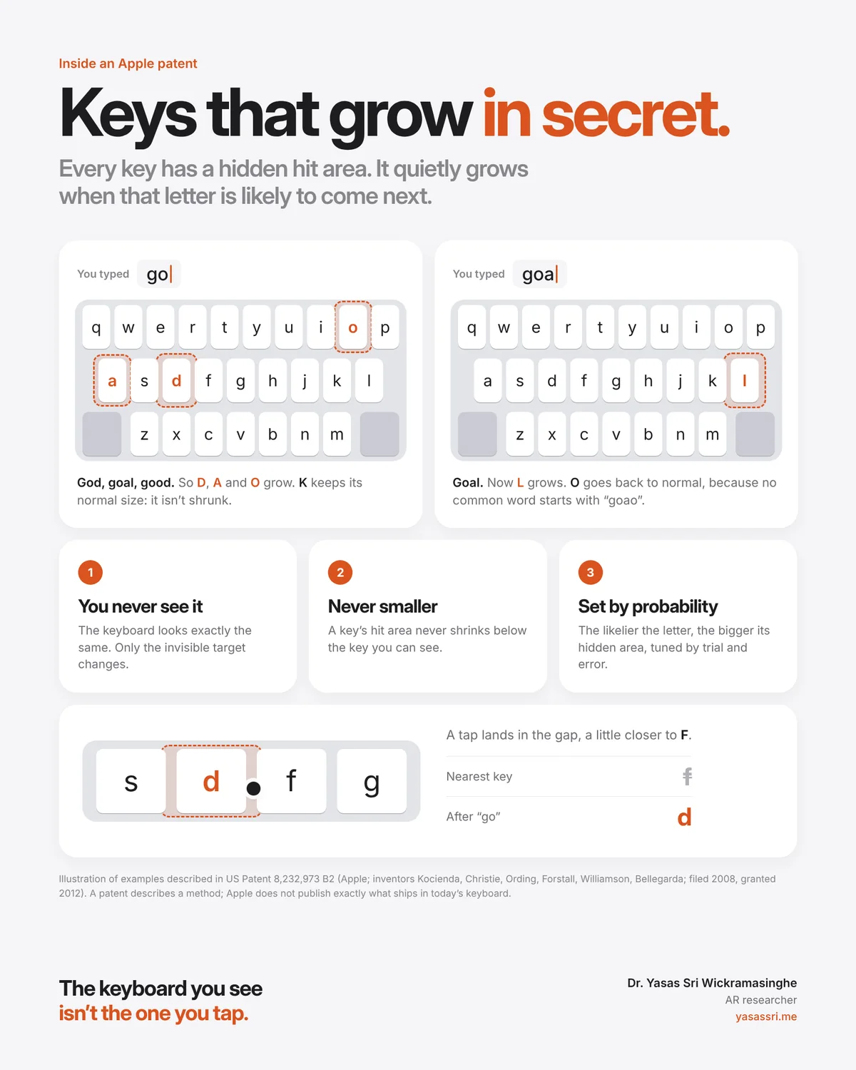 Two keyboards showing hidden hit areas growing for likely next letters after typing go and goa