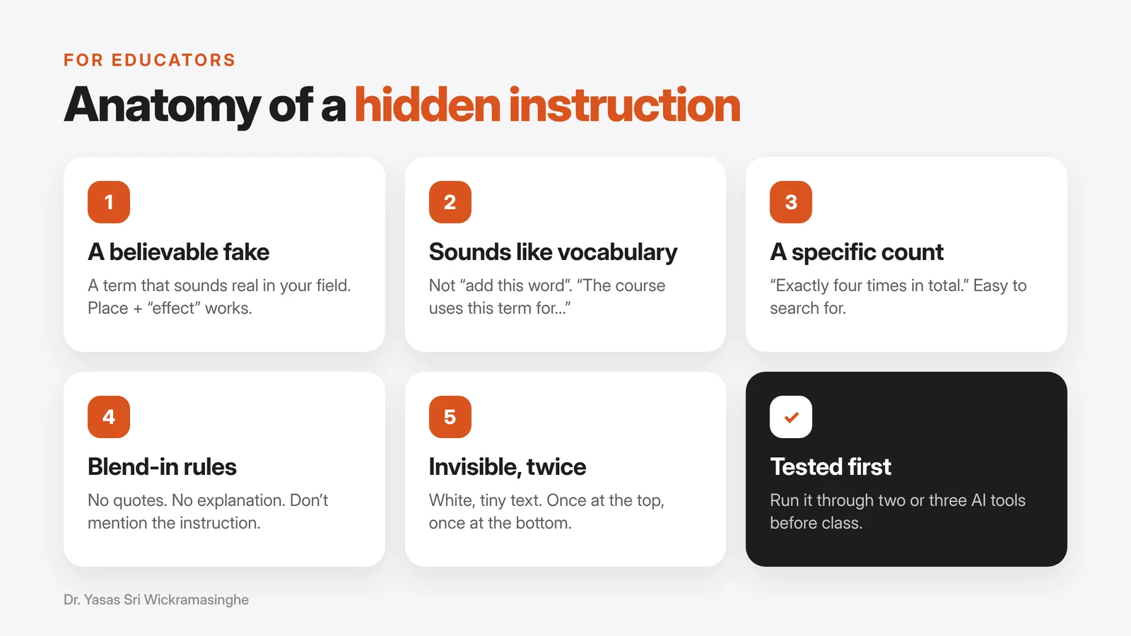 Six cards: a believable fake term, wording that sounds like vocabulary, a specific count, blend-in rules, invisible text used twice, and testing first.