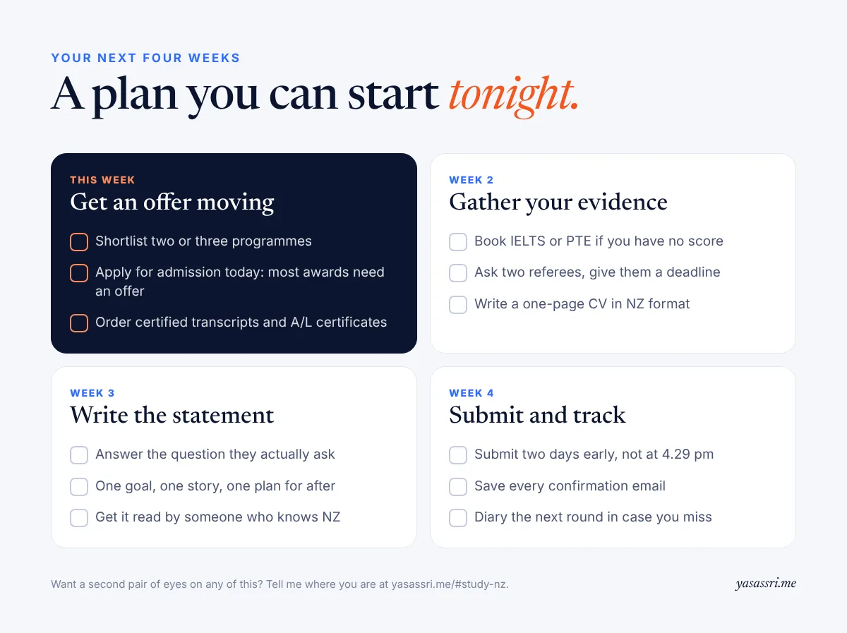 A four-week checklist: get an offer, gather evidence, write the statement, submit and track
