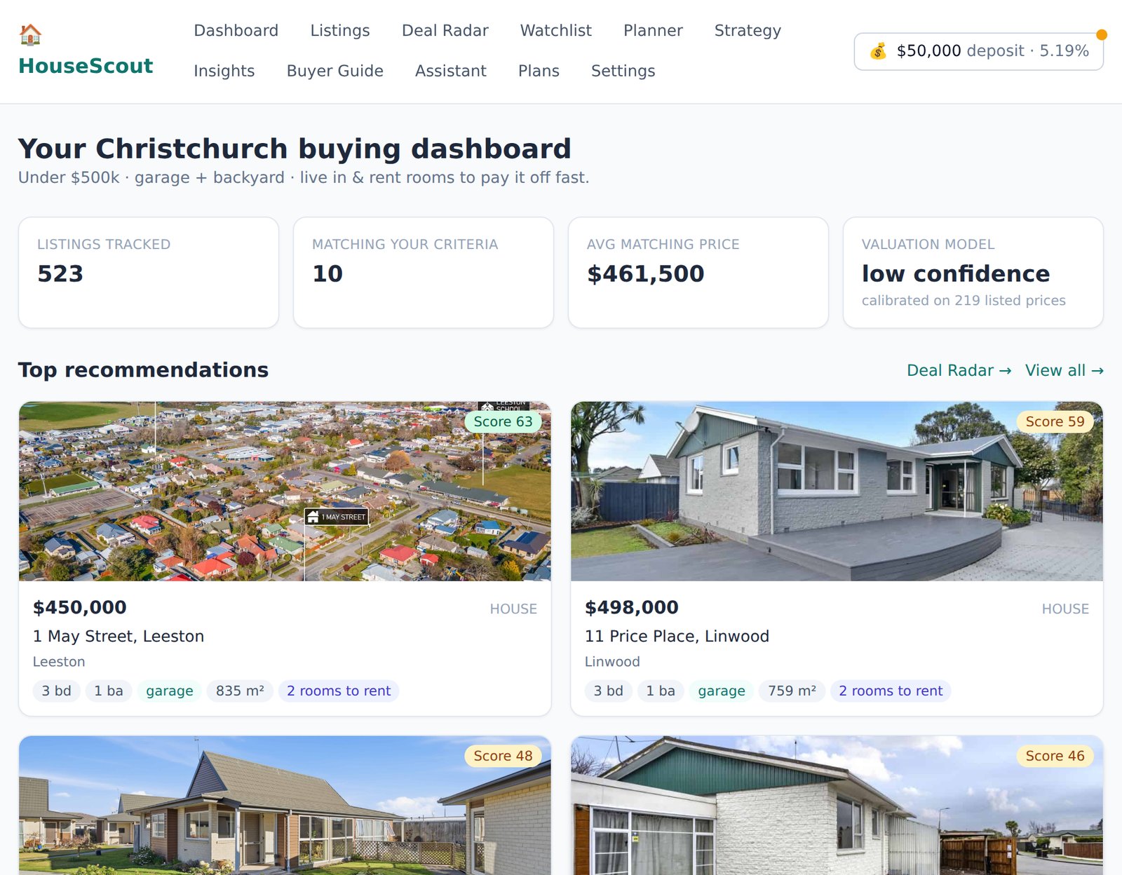 HouseScout dashboard — a Christchurch buying dashboard showing 523 listings tracked, 10 matching the buyer’s criteria, an average matching price of $461,500, a valuation-model confidence badge, and scored property recommendations with price, suburb, bedrooms, garage and rooms-to-rent tags